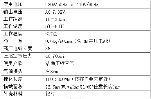 KP506A技術參數